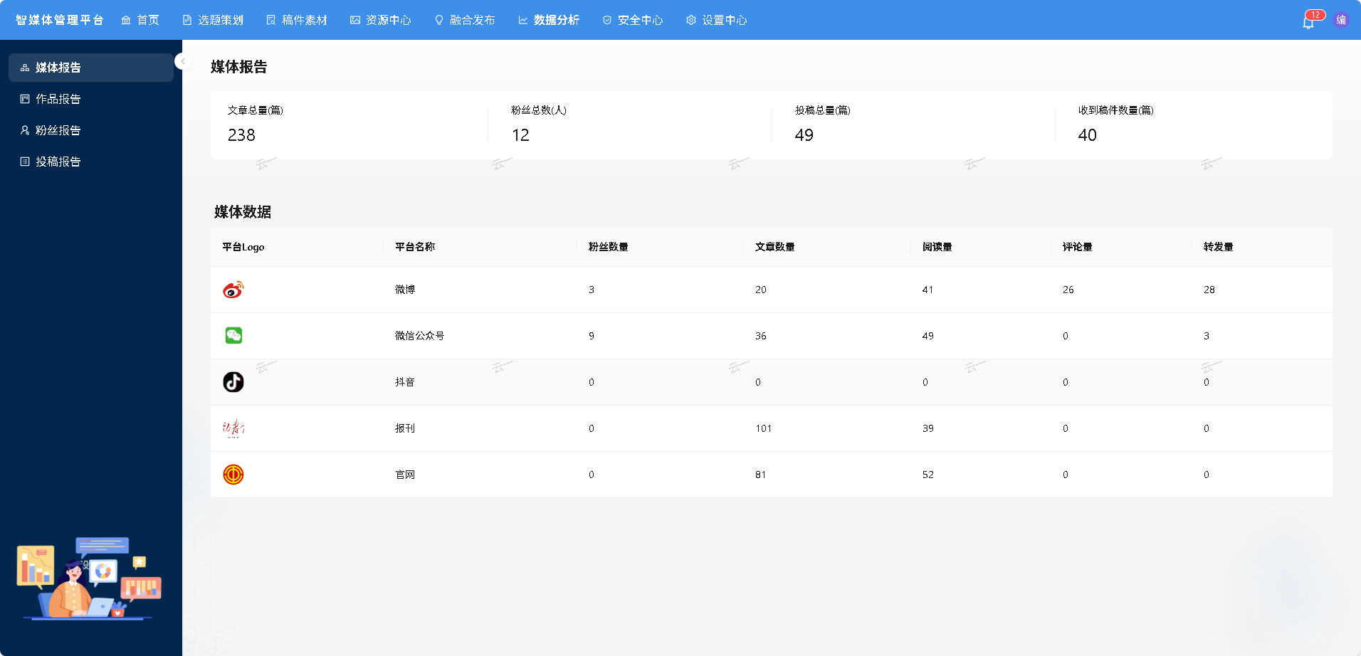 数据分析